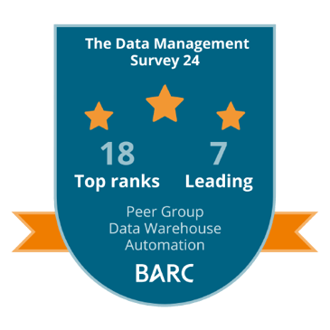 AnalyticsCreator erreicht Spitzenplätze und nimmt die führende Positionen im BARC Data Management Survey 24 ein