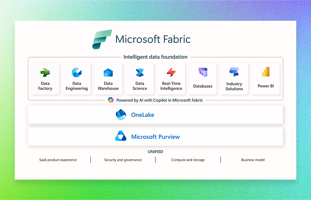 Best way to integrate your SAP data into Microsoft Fabric