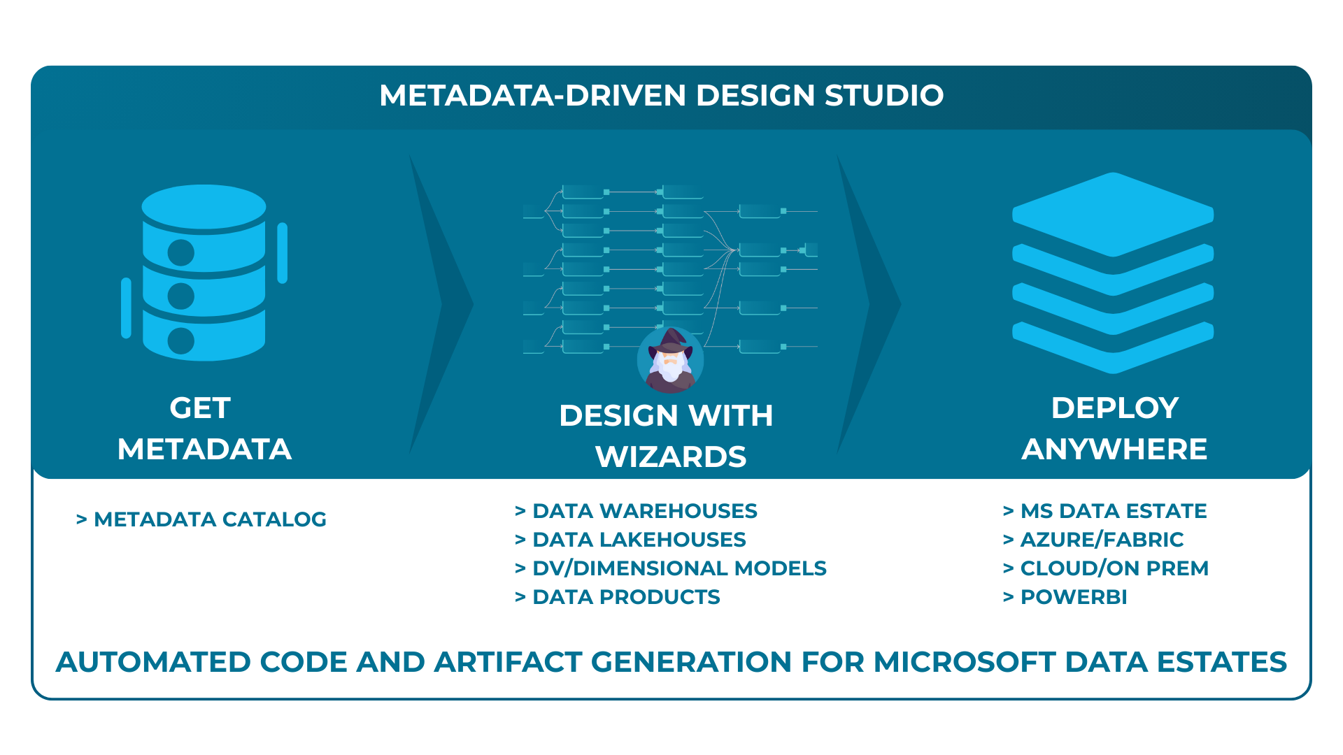 AC Metadata driven Design 2-Aug-22-2025-11-45-51-8915-AM