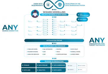 AnalyticsCreator: Enhance Data Warehouse Metadata Framework