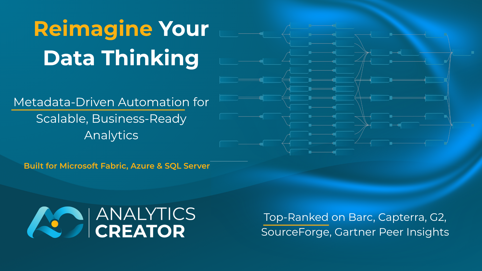 AnalyticsCreator company and product overview