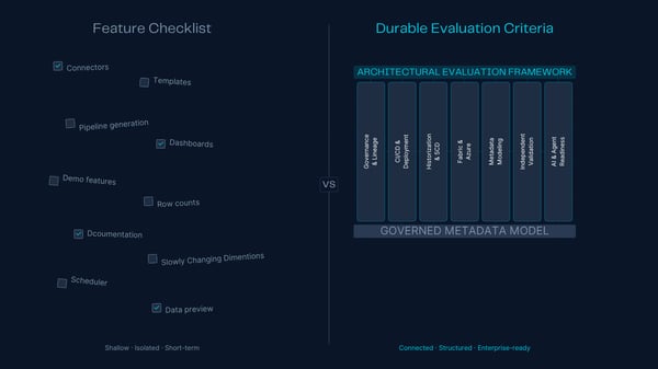 Feature checklist versus durable evaluation criteria for data warehouse automation