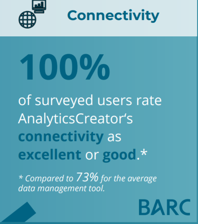 Connectivity