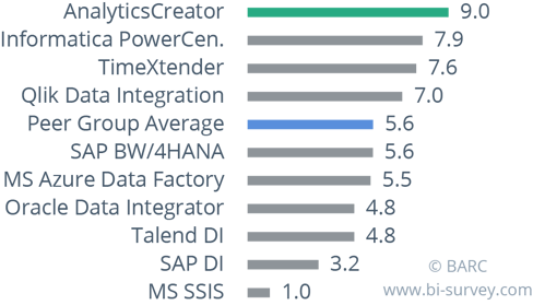 AnalyticsCreator