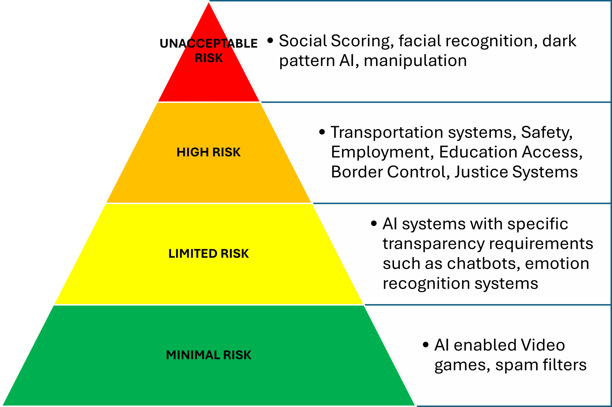 EU AI Risk