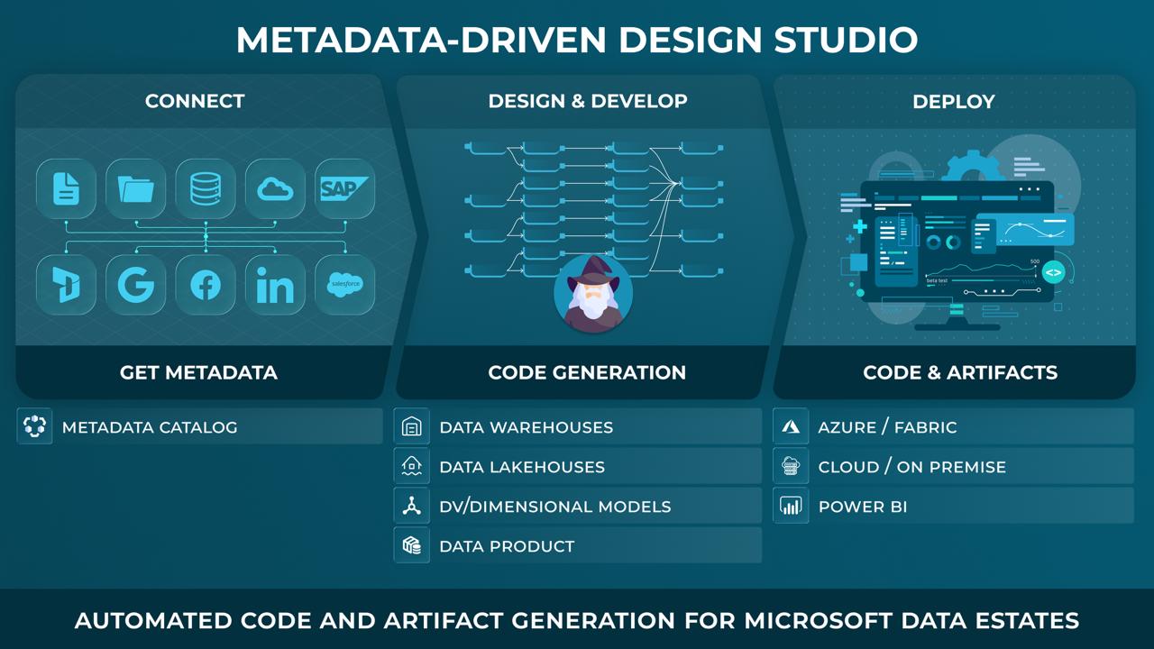 Metadata-driven Design Studio