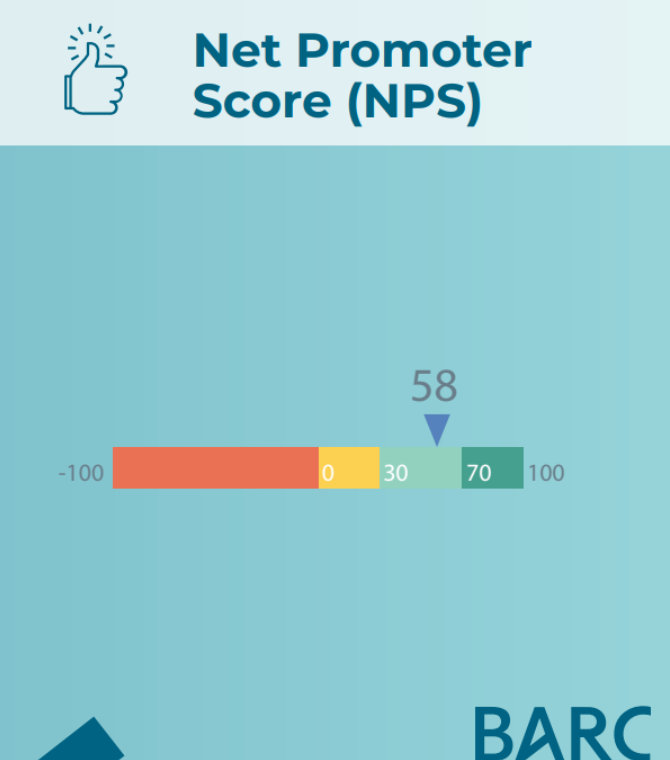 NPS