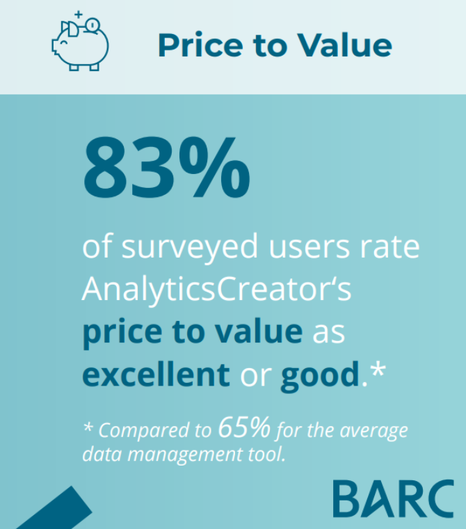 Price to value