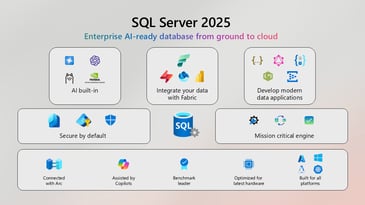 SQL Server 2025: Pioneering the Future of Data Management with AI Integration