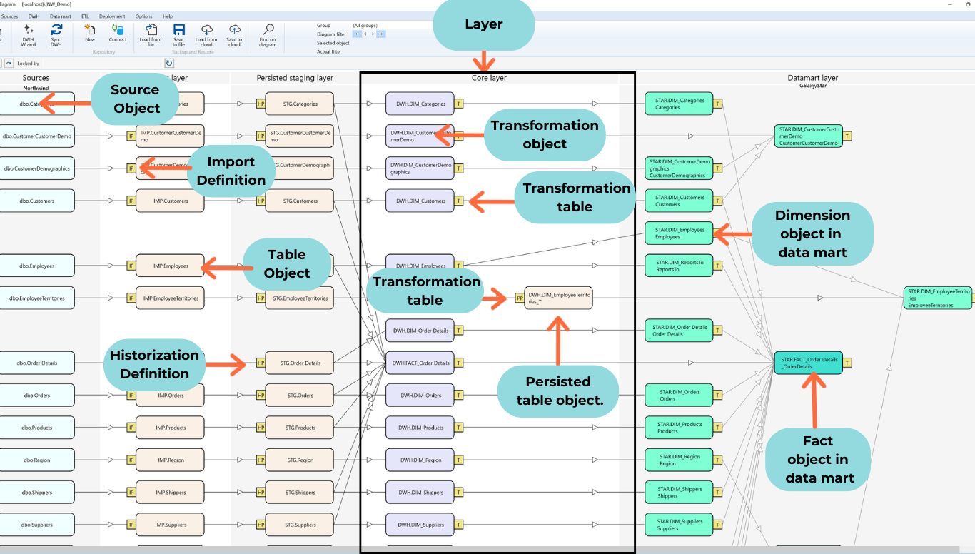 Detailed AnalyticCreator UI