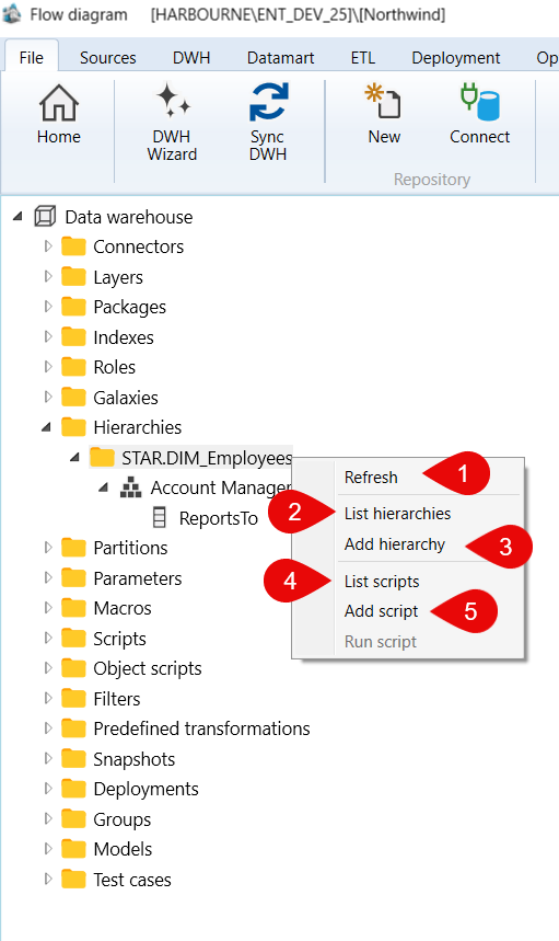 Data warehouse > Hierarchies > STAR.DIM_Employees context menu