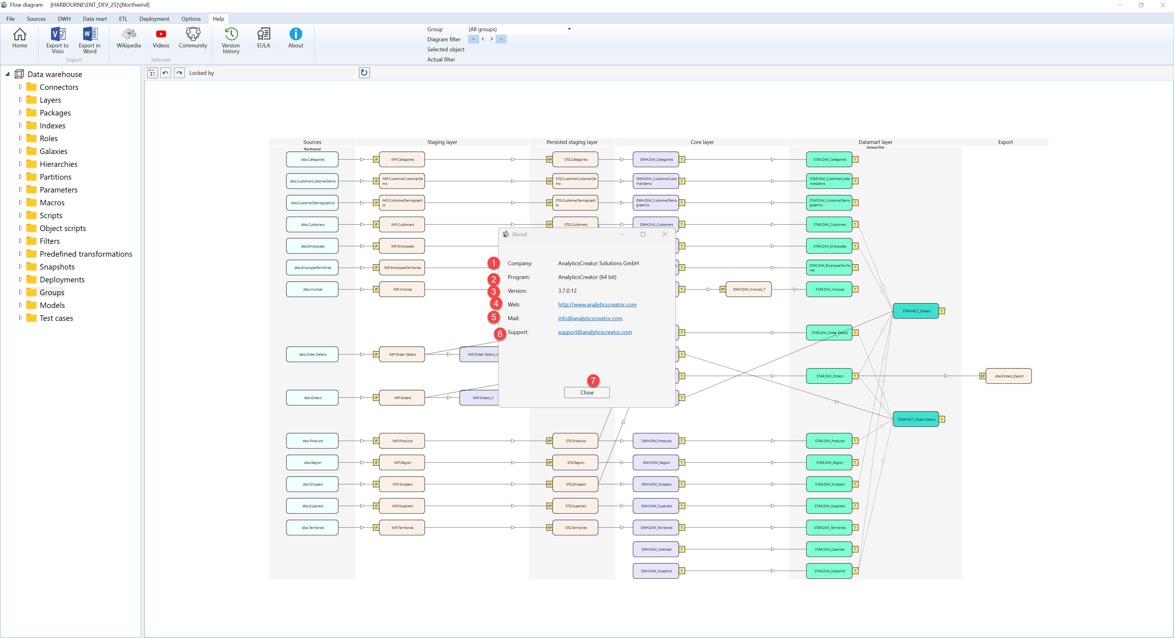 About - Screen overview