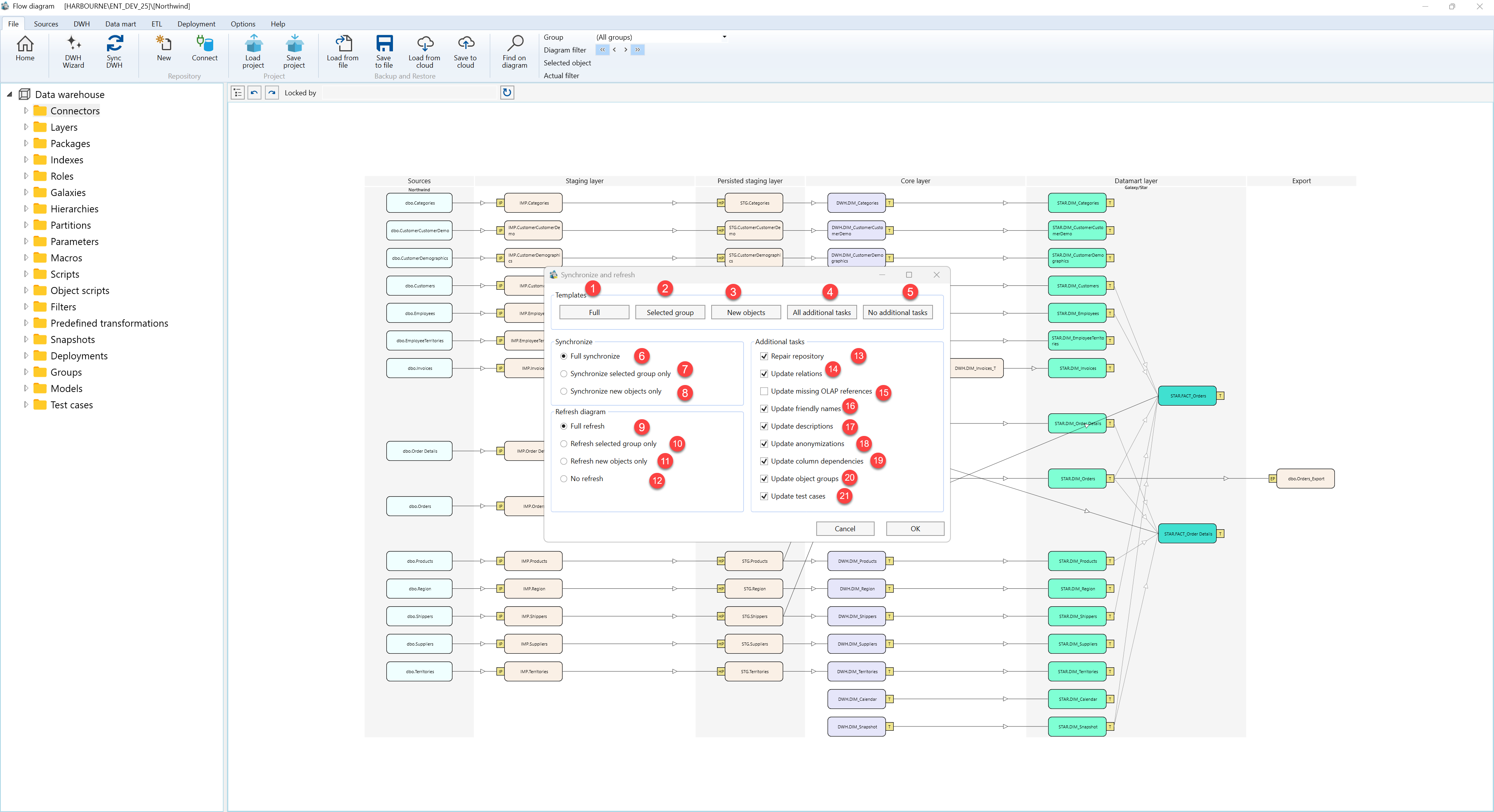 Synchronize DWH - Screen overview