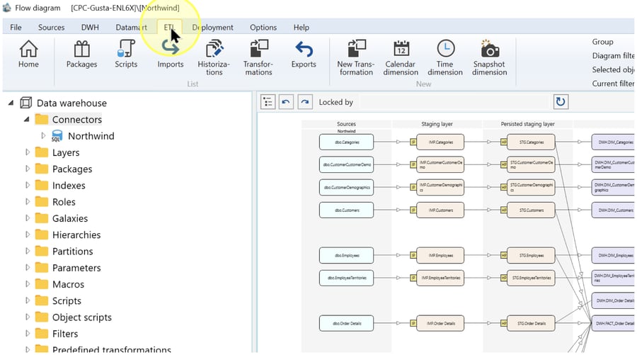 ETL toolbar tab highlighted above the existing dataflow diagram