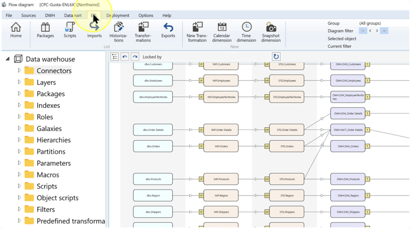ETL toolbar tab highlighted above a diagram of existing objects.