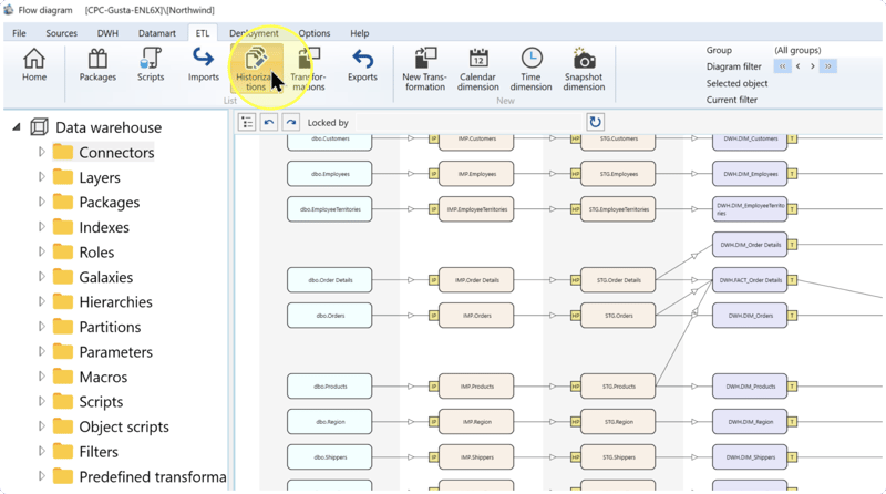 Historizations command highlighted in the ETL ribbon.