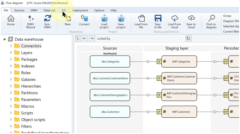 ETL tab highlighted on the AnalyticsCreator toolbar.