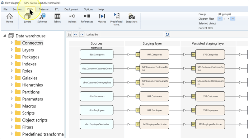 DWH toolbar tab highlighted above the project's dataflow diagram.