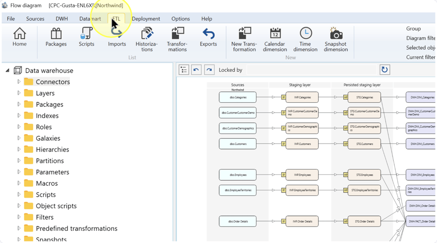 ETL tab highlighted on the toolbar above the project dataflow diagram.