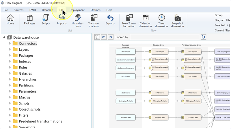 ETL toolbar tab highlighted above the dataflow diagram.