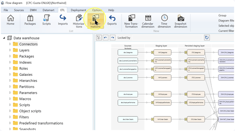 Transformations button highlighted in the ETL ribbon’s List group.