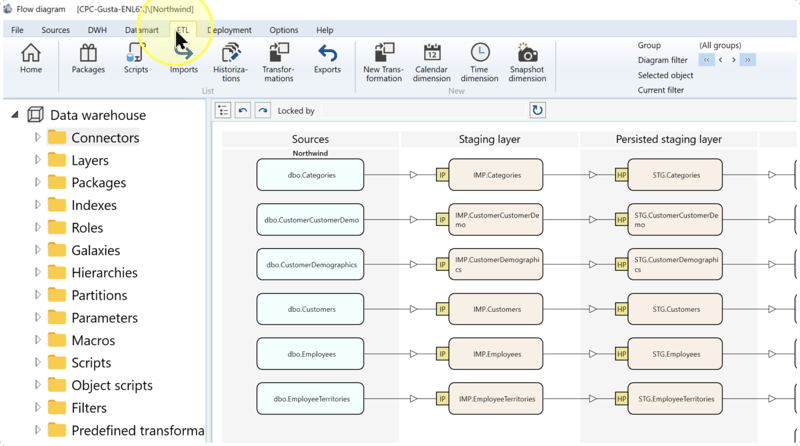 ETL tab highlighted on the AnalyticsCreator toolbar.