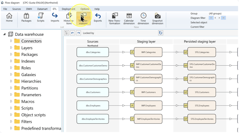 Transformations button highlighted in the ETL toolbar.