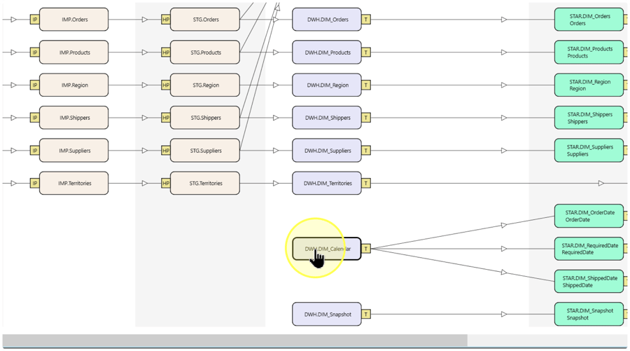 Diagram with the pointer highlighting the example Transformation DWH.DIM_Calendar.