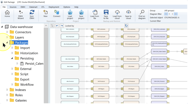 Packages folder expanded in the navigation tree, with the Persisting folder below it.