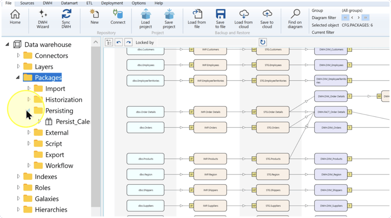 Persisting folder expanded to show the example Persist_Calendar package.