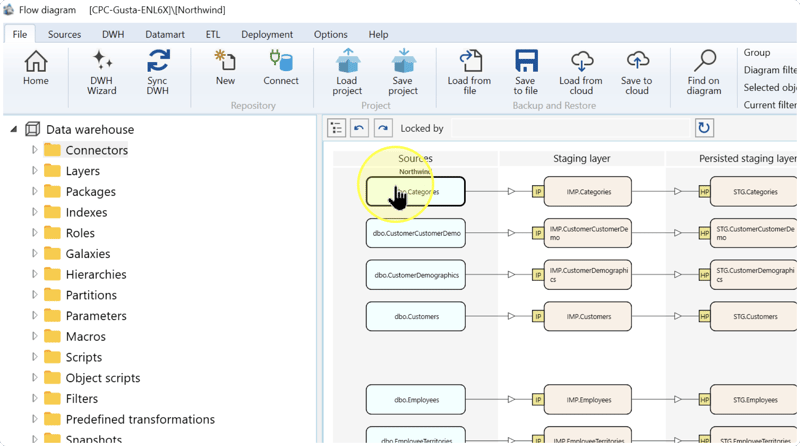 Dataflow diagram with the pointer over the dbo.Categories object under Northwind.