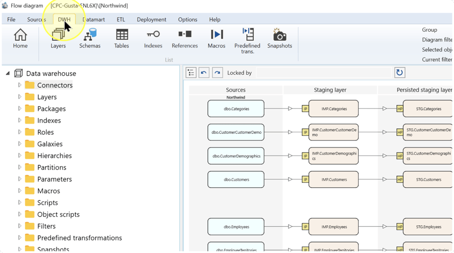 AnalyticsCreator toolbar with the DWH tab highlighted above the existing project diagram.
