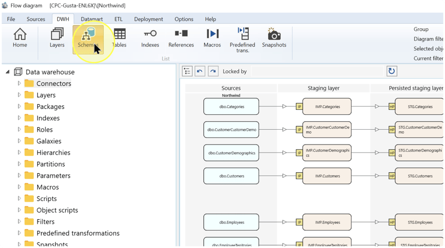 Schemas button highlighted between Layers and Tables in the DWH ribbon.