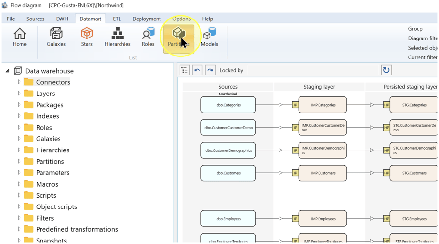 Partitions command highlighted on the Datamart ribbon.
