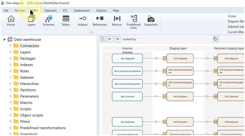 DWH toolbar tab highlighted above the project's dataflow diagram.