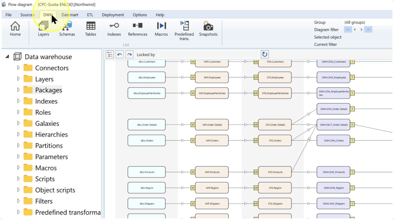 DWH toolbar tab highlighted above the project navigation tree and dataflow diagram.