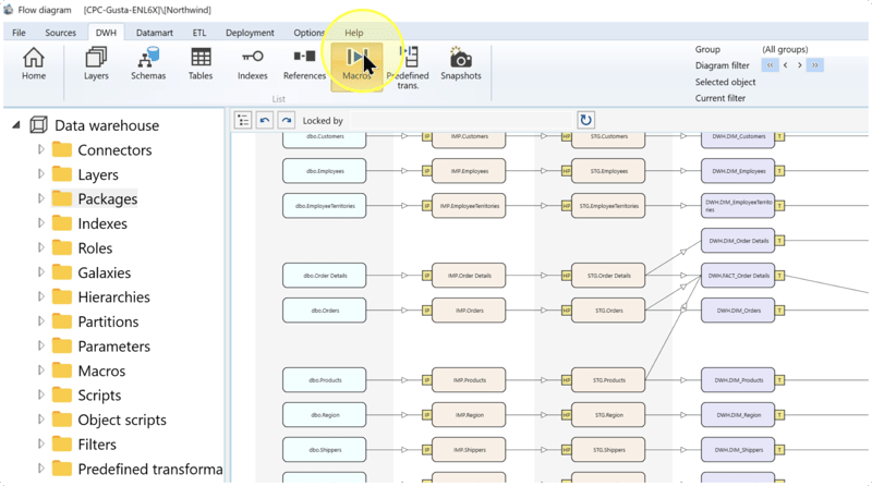Macros button highlighted in the List area of the DWH ribbon.