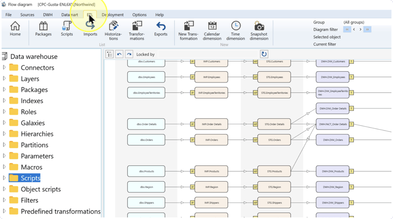 ETL toolbar tab highlighted above an existing project diagram.