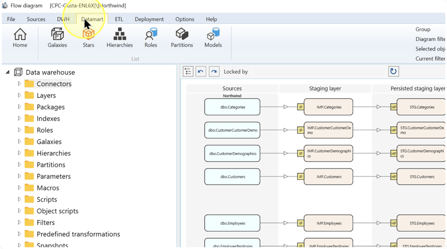 Datamart tab highlighted above the project diagram.