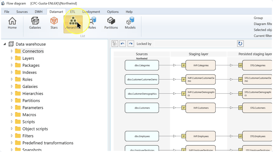 Hierarchies button highlighted in the List group.