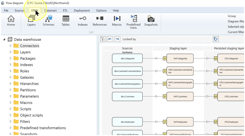AnalyticsCreator with the DWH toolbar tab highlighted and the Indexes button visible.