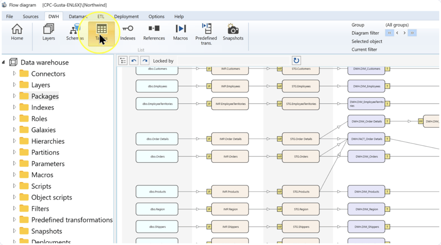 Tables button highlighted in the List group on the DWH toolbar.
