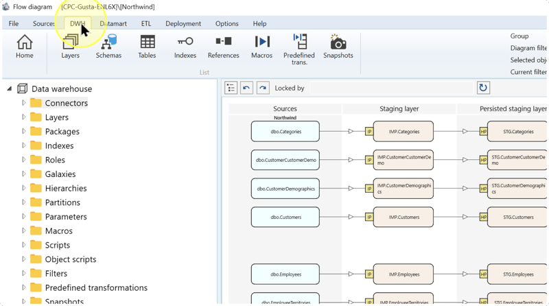DWH tab highlighted above the existing project diagram.