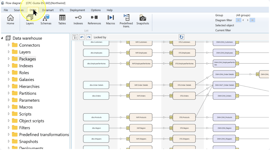 AnalyticsCreator toolbar with the DWH tab highlighted.