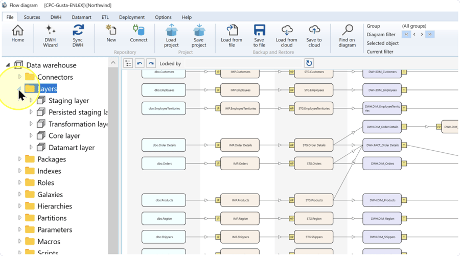 Navigation tree with Layers expanded and the project layers visible.