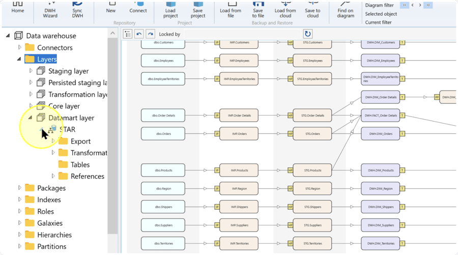 Datamart layer with the STAR schema expanded to show its folders.