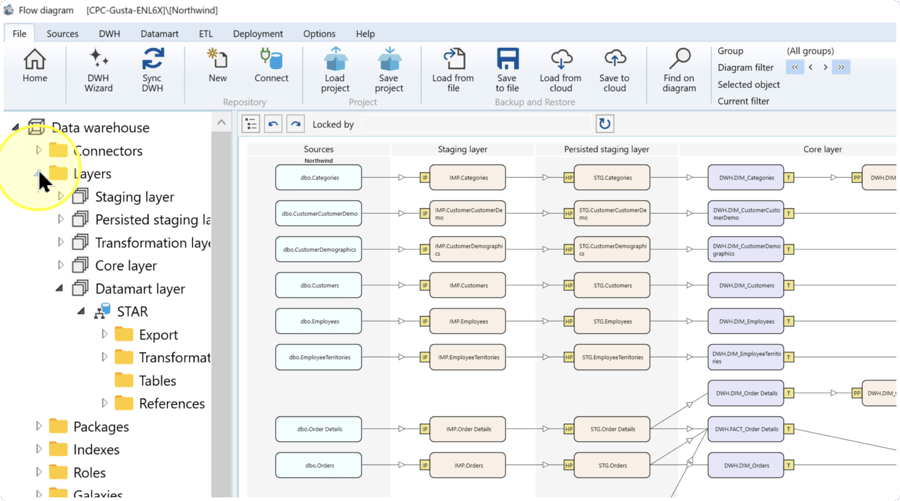 AnalyticsCreator navigation tree with Layers expanded and its layer folders visible.