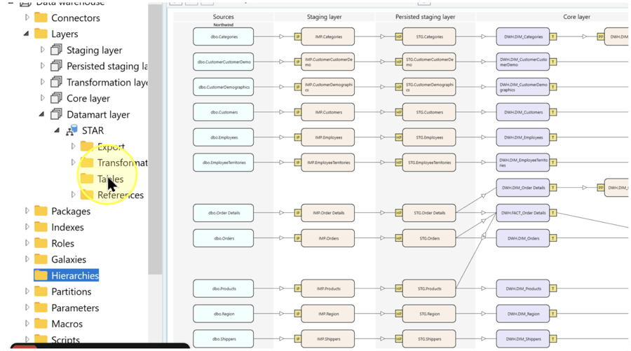 Tables folder beneath the expanded STAR schema in Datamart layer.
