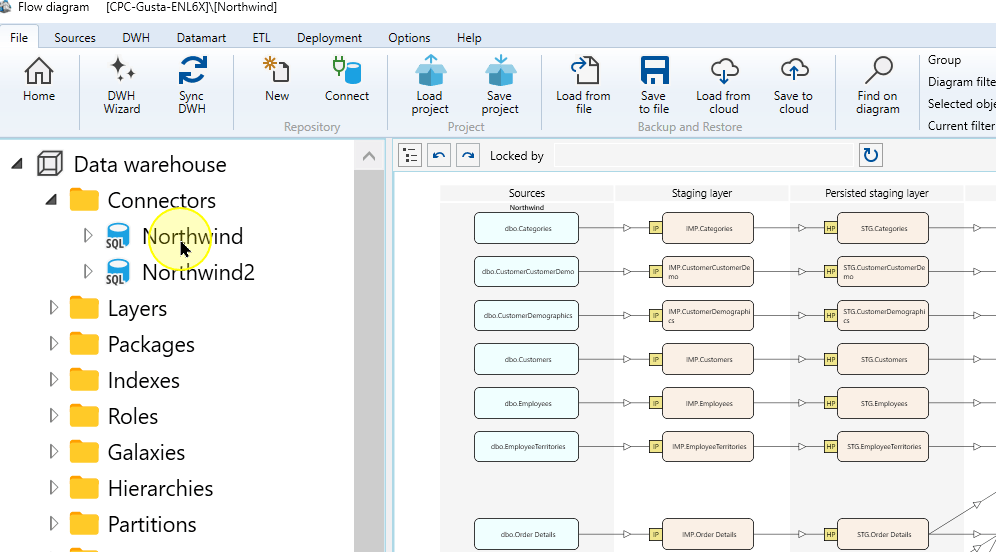 Northwind connector selected in the navigation tree