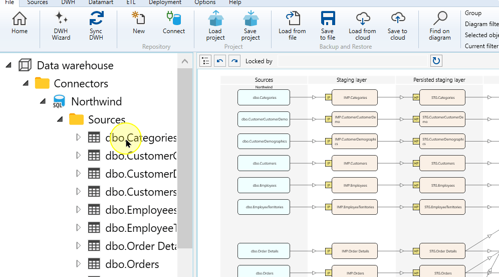 The existing dbo.Categories source in the navigation tree